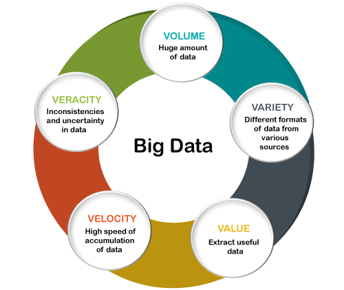 Big Data Characteristics - JavaTpoint