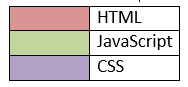 How to submit a HTML form using JavaScript