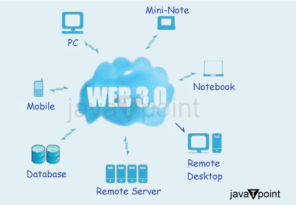 How Web 3 Will Transform Our Lives