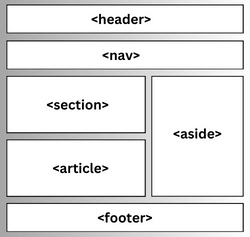 HTML aside tag - javatpoint