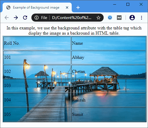 HTML Background Image - javatpoint