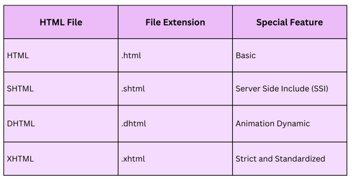 HTML Extension