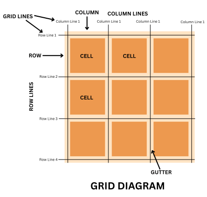 HTML Grid