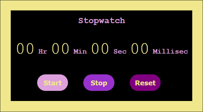 HTML Stopwatch