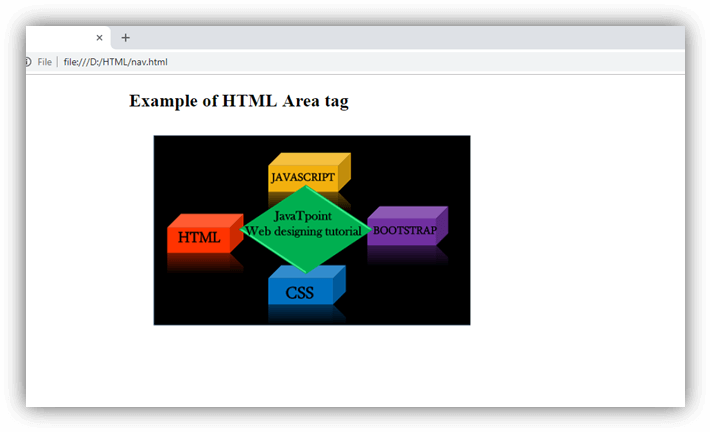 HTML area tag
