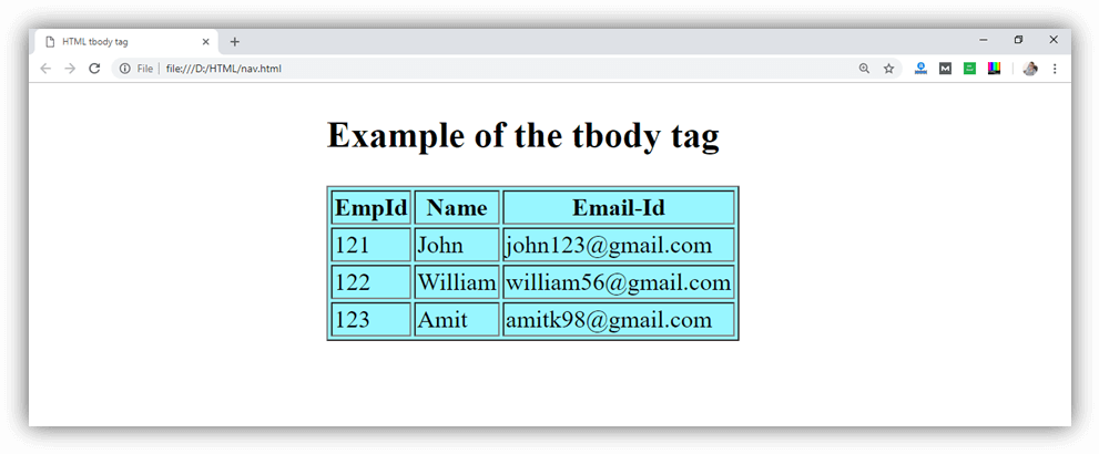 HTML tbody tag