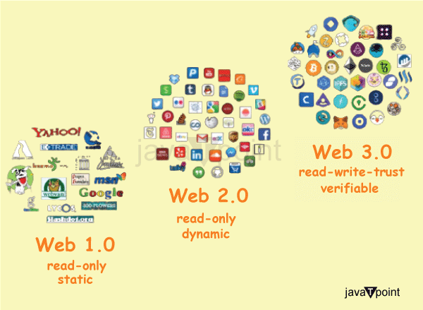 Top web 3.0 benefits