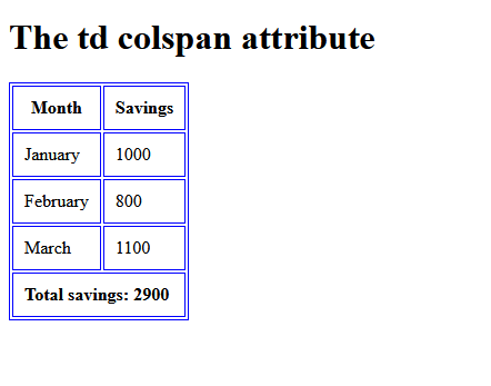 What is Colspan in HTML