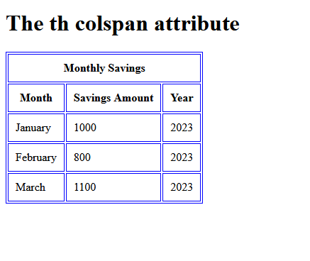 What is Colspan in HTML