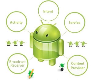 android components