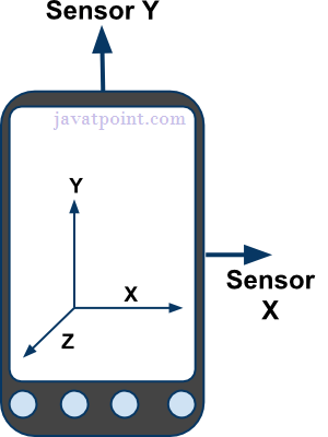 android sensor
