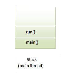 MainThreadStack