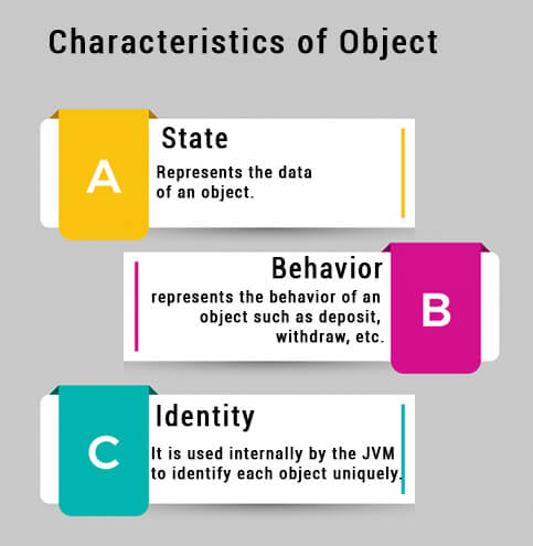 Characteristics of Object in Java