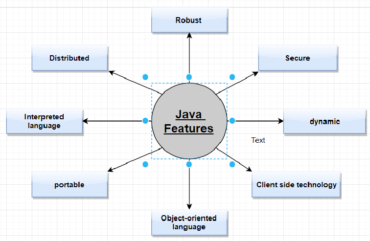 Java Vs Python