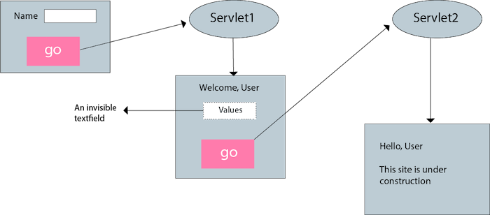 Javatpoint Course details