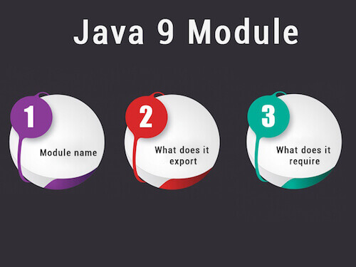 Java 9 Module