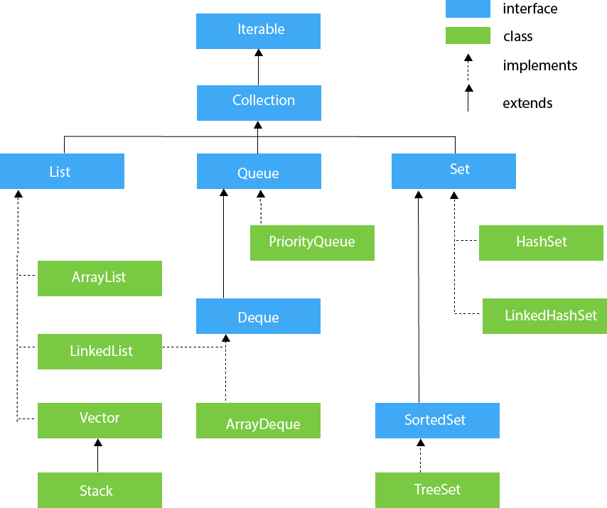 Java collection diagram