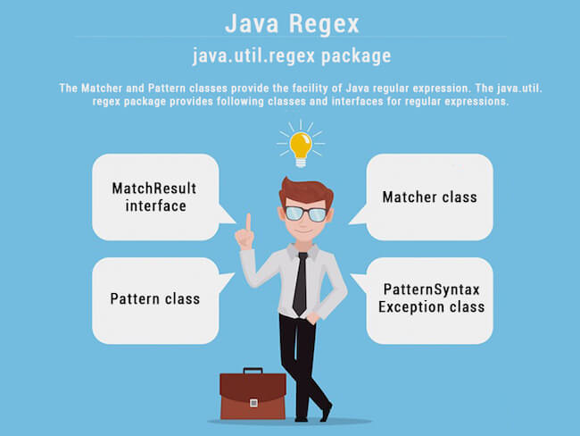Java Regex API