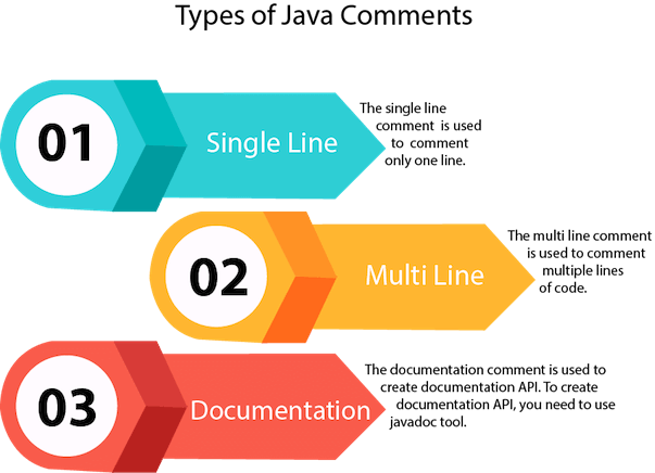 Java Comments Javatpoint