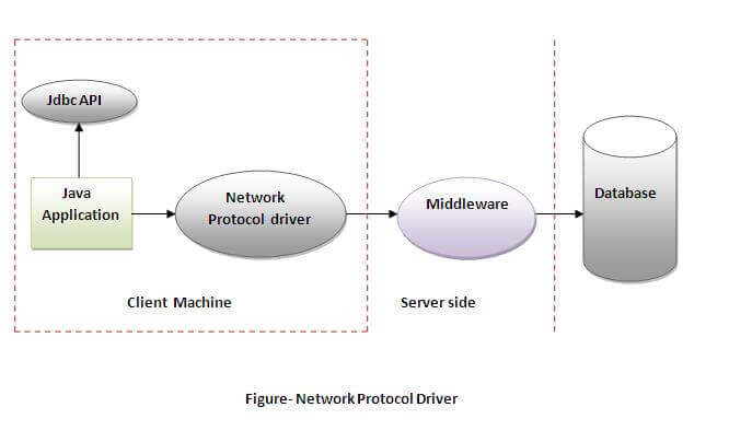 Network Protocol driver