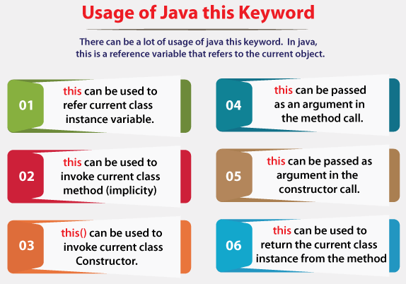 This java. Constructor java this. Когда используется this в java. This js простыми словами.