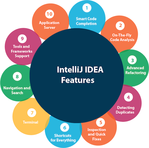 IntelliJ IDEA Features