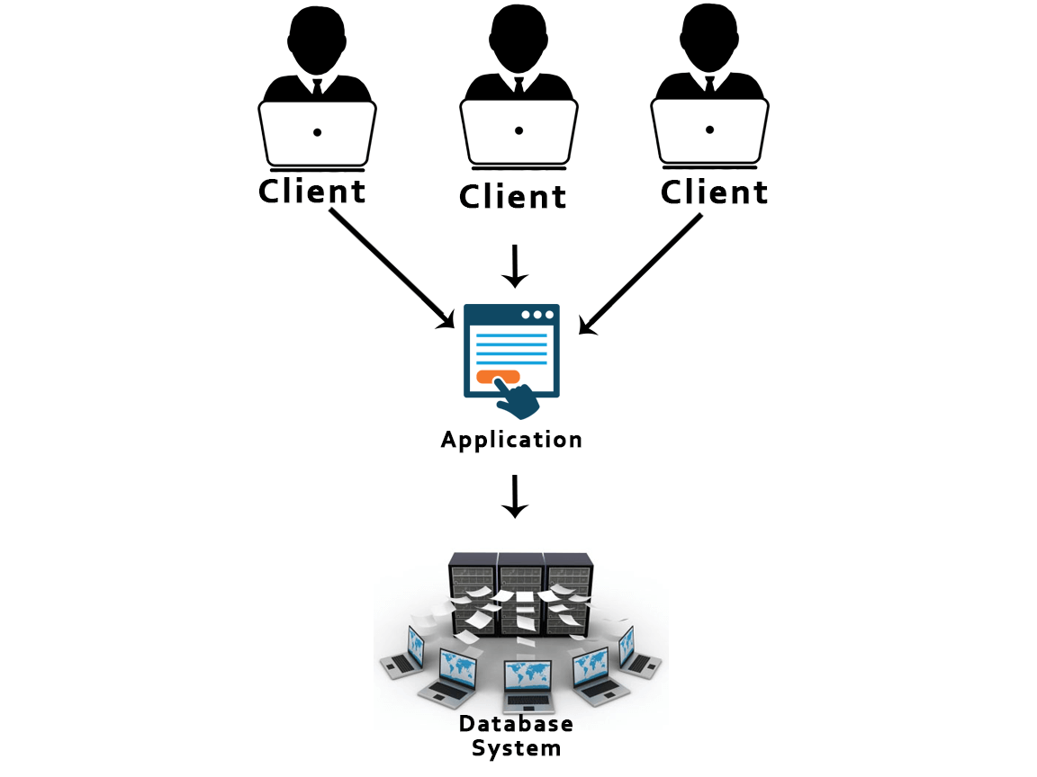 2 Tier Architecture in DBMS - javatpoint