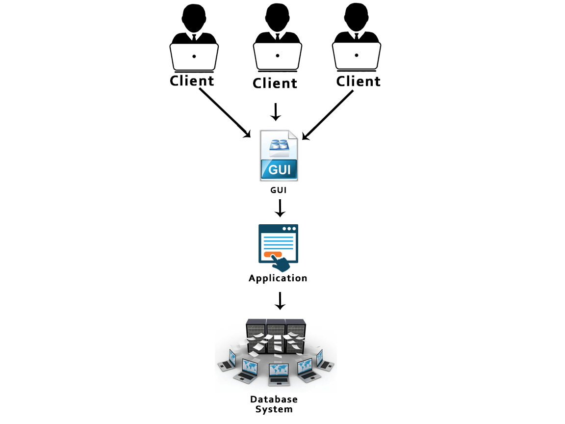 DBMS Interview Questions