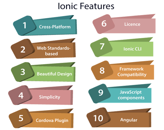 Ionic Interview Questions