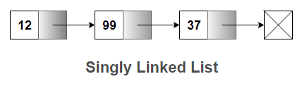 Linked List Interview Questions