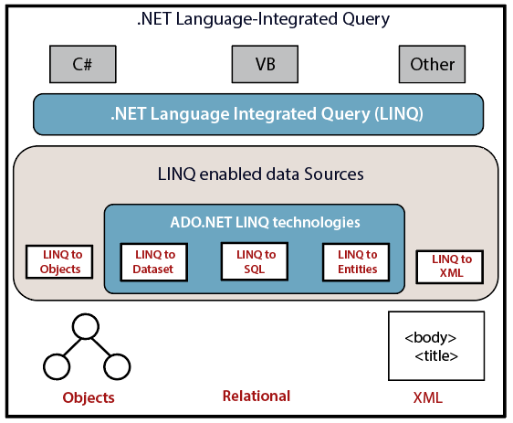 LINQ Interview Questions