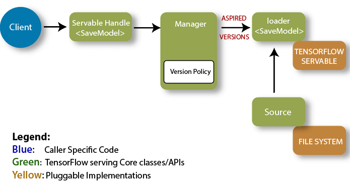 TensorFlow Interview Questions