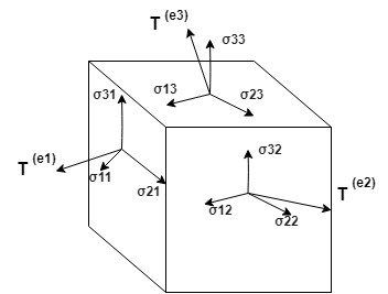 TensorFlow Interview Questions