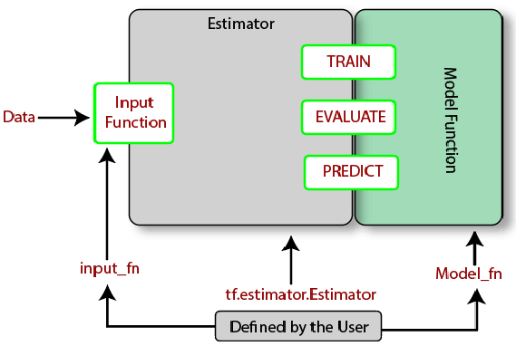 TensorFlow Interview Questions