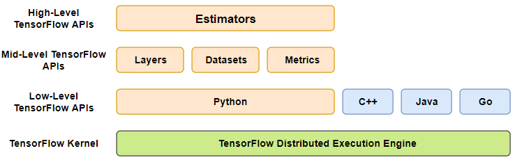 TensorFlow Interview Questions