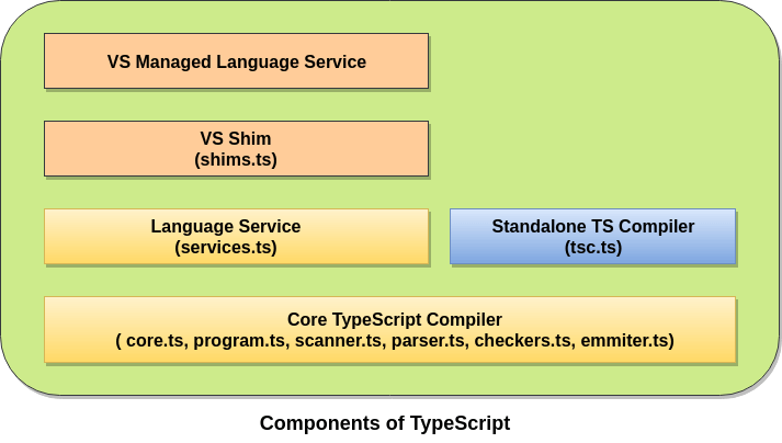 Top 50 Typescript Interview Questions (2023) - Javatpoint