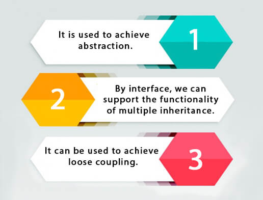 Interfaces in Java. In Java, an interface is a type that…