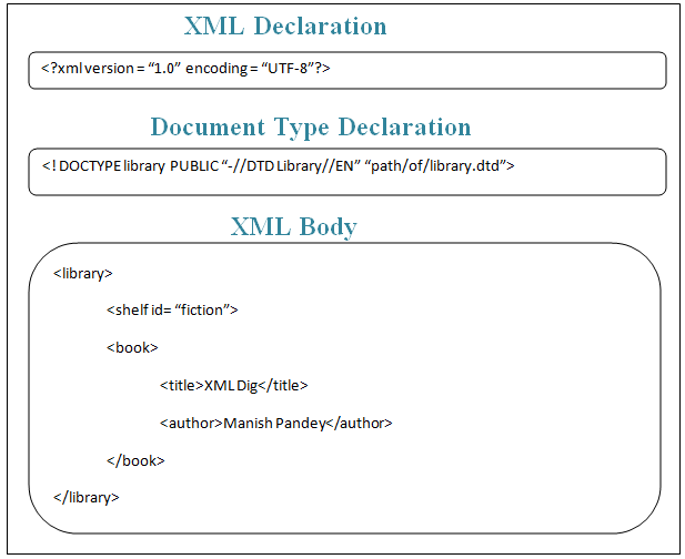 XML Structure