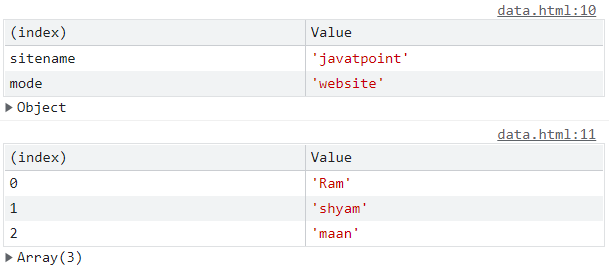 How to use Console in JavaScript