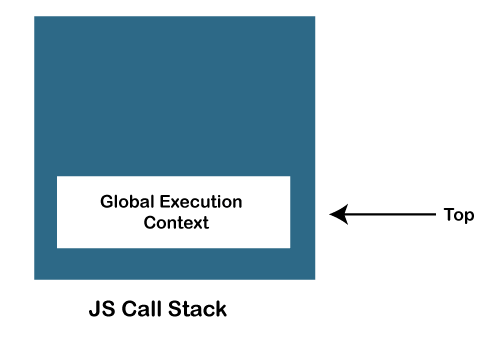 what-is-the-different-between-stack-and-call-stack-in-javascript-vrogue