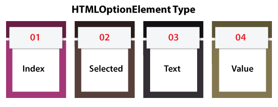 JavaScript Select Option