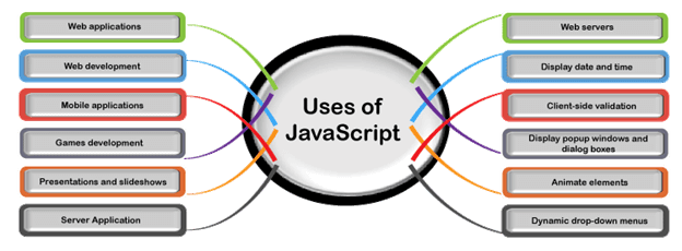 what is the use of javascript