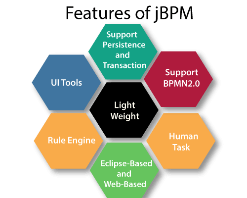 jBPM Features