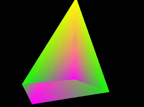 JOGL 3D Triangle