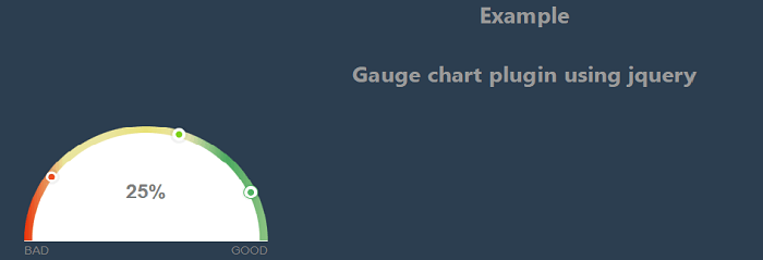 Gauge chart plugin using jQuery