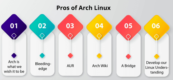 arch linux vs ubuntu