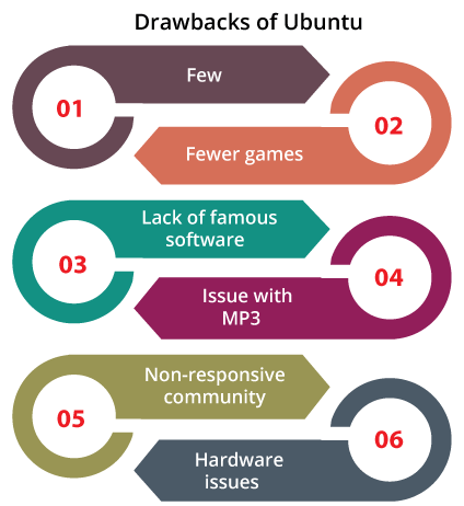 Arch Linux vs. Ubuntu
