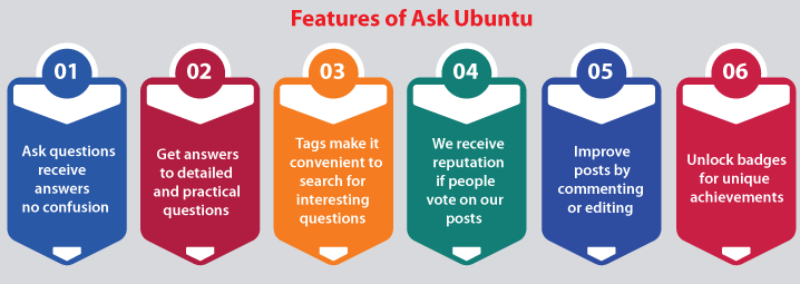 Ask Ubuntu
