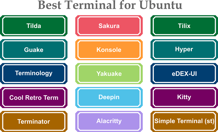 Best Terminal for Ubuntu