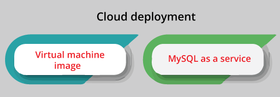 Check MySQL Version Ubuntu